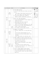 [국어교육] 국어과 읽기 교수학습과정안-6