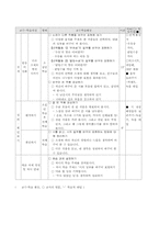 [국어교육] 국어과 읽기 교수학습과정안-7