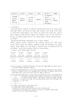 [국어교육] 협동학습을 활용한 국어과 수업-13