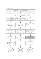 [쓰기지도안] 국어과교수-학습과정안-4