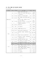 [쓰기지도안] 국어과교수-학습과정안-6