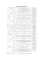 [아동문학] 그림책 소개 및 의의와 가치, 비평하기-4