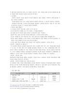 [국어교육] 협동학습을 활용한 국어과 수업 방법-11