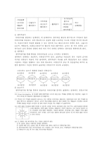 [국어교육] 협동학습을 활용한 국어과 수업 방법-13
