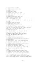 [형태론] 복합어-합성어, 한자어, 파생어-12