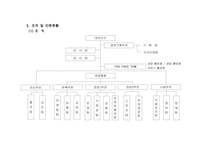 롯데월드 기업경영 분석-6