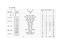 롯데월드 기업경영 분석-7