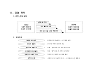 롯데월드 기업경영 분석-11