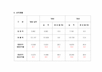 롯데월드 기업경영 분석-15