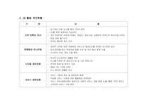롯데월드 기업경영 분석-18