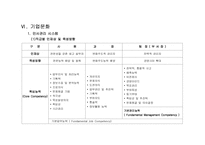 롯데월드 기업경영 분석-20