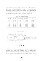태도와 행동심리학 동기부여 의사결정과정-11