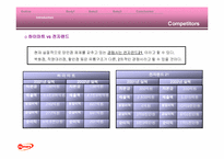 [마케팅전략]하이마트의 마케팅환경과 성공을 위한 경영전략 분석-6