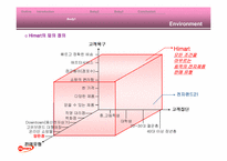[마케팅전략]하이마트의 마케팅환경과 성공을 위한 경영전략 분석-15