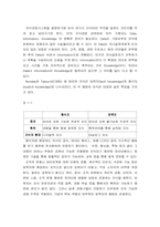 [지식경영론]지식경영의 정의 및 성공조건과 문제점-명예퇴직과 지식경영의 연관관계 분석-4