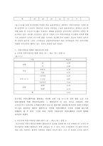 [조직행동론]조직 커뮤니케이션과 조직문화-설문조사내용을 중심으로-8