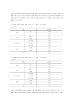 [조직행동론]조직 커뮤니케이션과 조직문화-설문조사내용을 중심으로-10