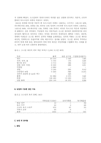[중동경제론]중동 경제론-3