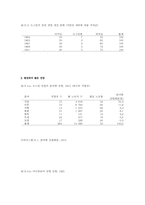 [중동경제론]중동 경제론-4