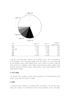 [중동경제론]중동 경제론-5