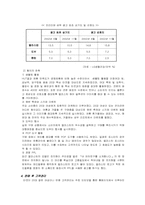 [마케팅분석] 샴푸 엘라스틴 마케팅 사례 분석-11