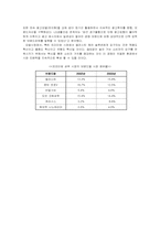 [마케팅분석] 샴푸 엘라스틴 마케팅 사례 분석-13