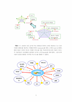 [인테넛기업] 인터넷포탈사이트 웹사이트분석-다음, 네이버, 네이트-5