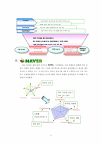 [인테넛기업] 인터넷포탈사이트 웹사이트분석-다음, 네이버, 네이트-8