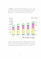 [인테넛기업] 인터넷포탈사이트 웹사이트분석-다음, 네이버, 네이트-9