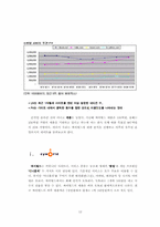[인테넛기업] 인터넷포탈사이트 웹사이트분석-다음, 네이버, 네이트-12