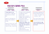 [광고마케팅] VIPS 빕스마케팅전략-6