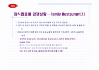 [광고마케팅] VIPS 빕스마케팅전략-7