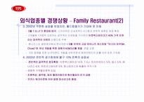 [광고마케팅] VIPS 빕스마케팅전략-8