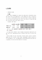 [투자론] 모의투자-3