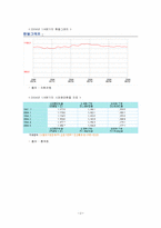 [투자론] 모의투자-4