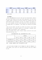 [투자론] 모의투자-8
