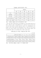 [투자론] 모의투자-9
