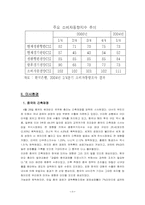 [투자론] 모의투자-10