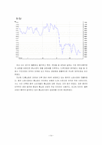 [투자론] 모의투자-16