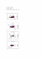 [심리학] 혈액형에 의한 성격 분류의 허구성-5