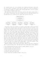 [학사] 탈북자에 관한 고찰-7