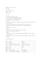 [정치] 이황과 이이의 정치적 리더십-2