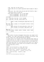 [정치] 이황의 정치리더십-2