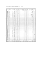 [헌법] 사형제도-9