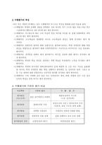 [교육학개론] 수행평가의 특성과 문제점-4