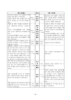 [영유아교수학습] 유치원의 사회도덕적 분위기 관찰 분석-3