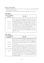 [영유아교수학습] 유치원의 사회도덕적 분위기 관찰 분석-4