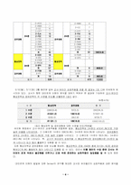 [영유아교수학습] 유치원의 사회도덕적 분위기 관찰 분석-6