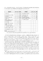 [영유아교수학습] 유치원의 사회도덕적 분위기 관찰 분석-7