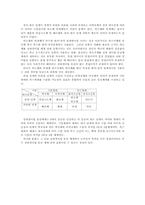 [논문요약][국어문법론] 상대경어법 분류 체계에 대한 논의-6